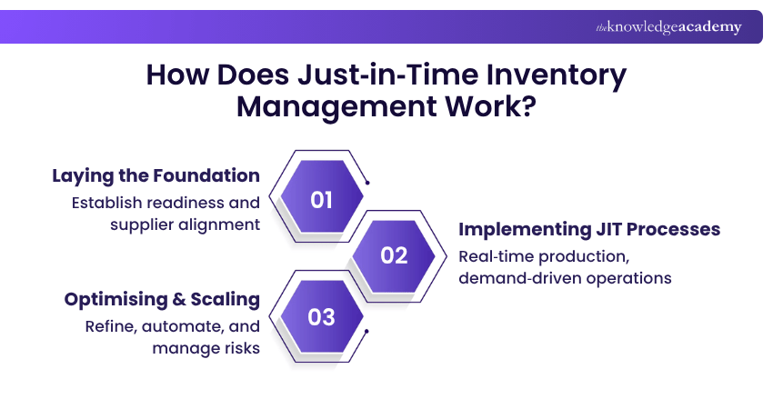 Refine, automate, and manage risks