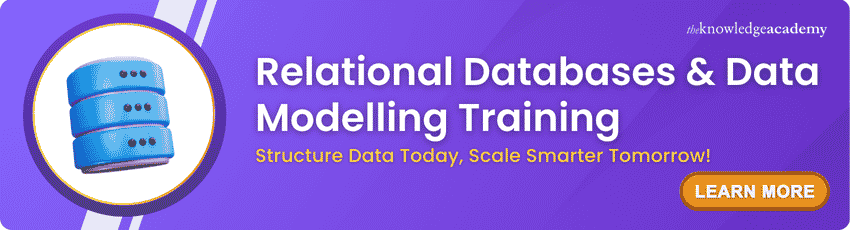 Relational Databases & Data Modelling Training Relational Databases & Data Modelling Training