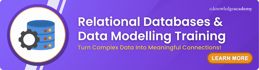  Relational Databases & Data Modelling Training