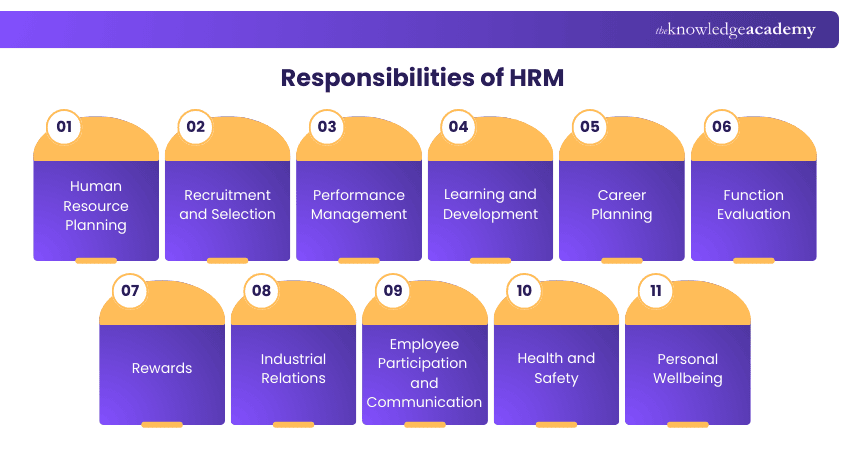 Responsibilities of HRM Responsibilities of HRM