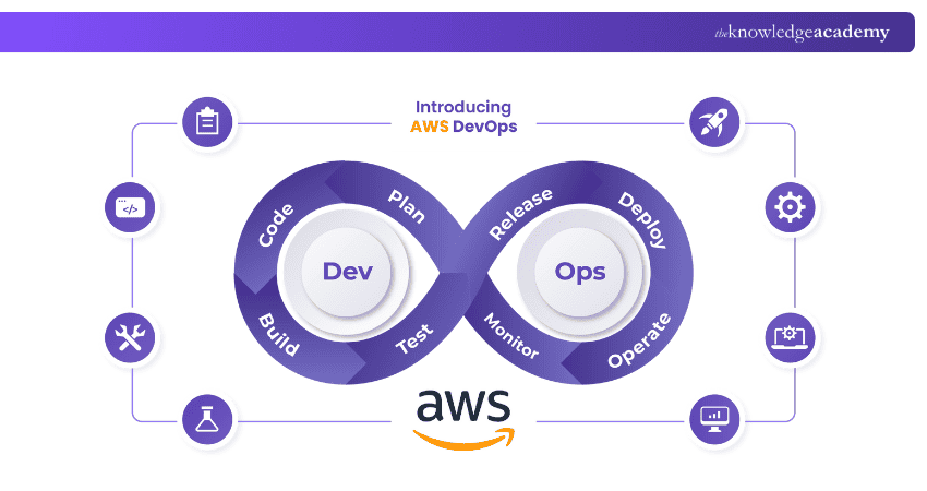 Role of AWS DevOps