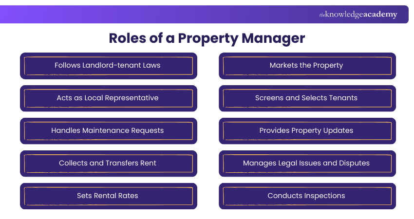 Roles of a Property Manager Roles of a Property Manager