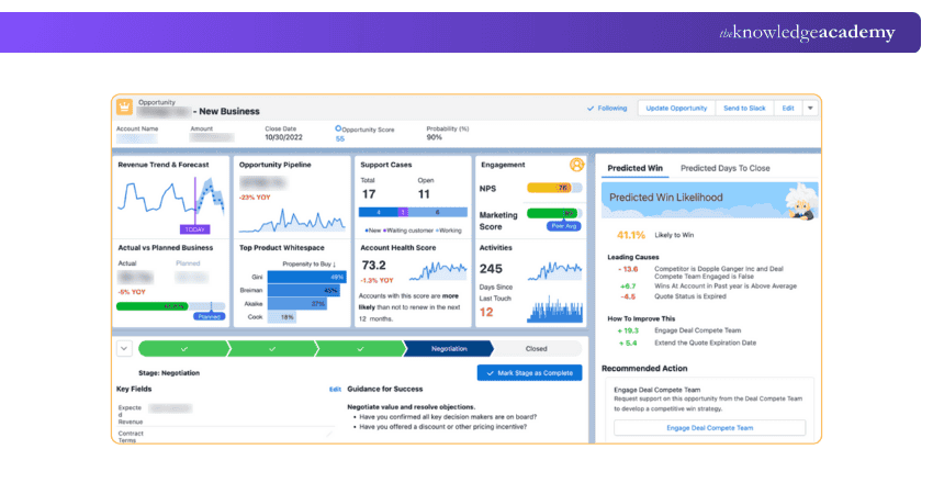 CRM Analytics Dashboard