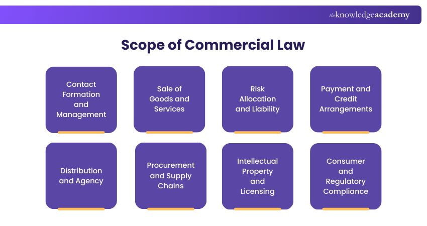 Scope of Commercial Law