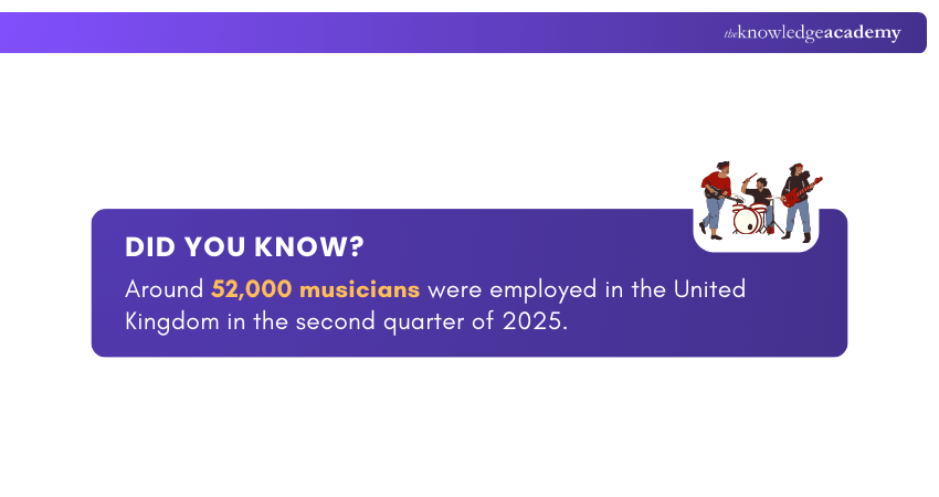 Professional Musicians Population