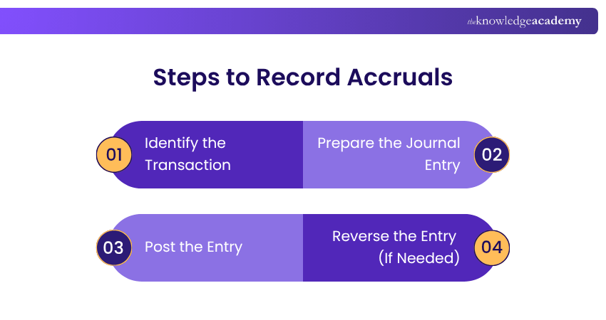 Steps to Record Accruals