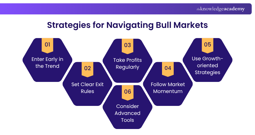 Strategies for Navigating Bull Markets