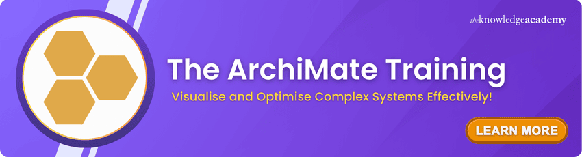 The ArchiMate Training