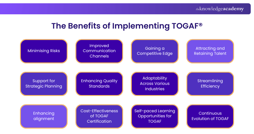 The Benefits of Implementing TOGAF®