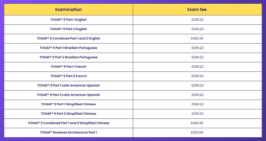 The TOGAF® Exam cost
