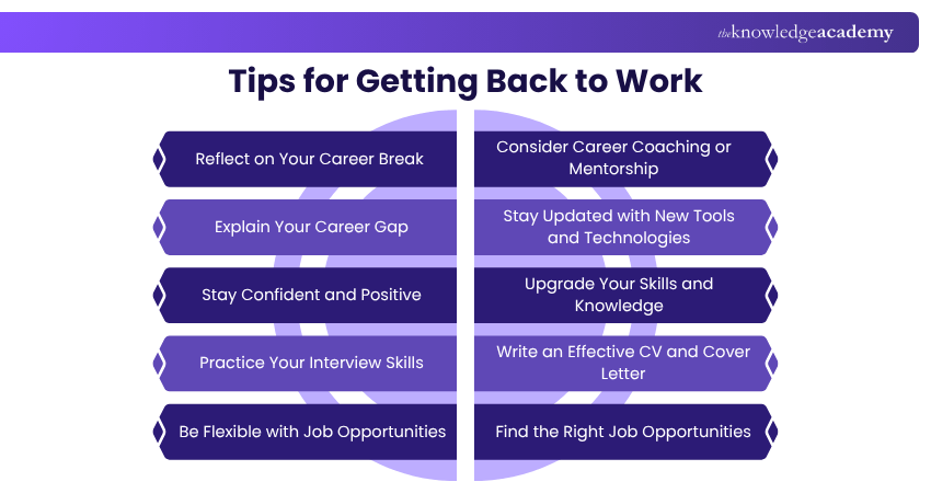 Tips for Getting Back to Work