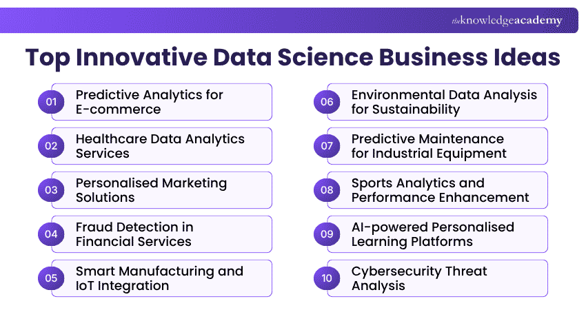 Different Innovative Data Science Business Ideas
