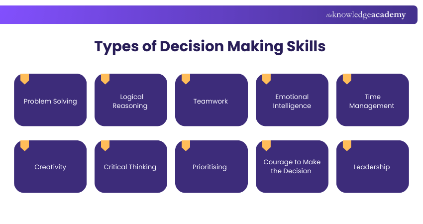 Types of Decision Making Skills
