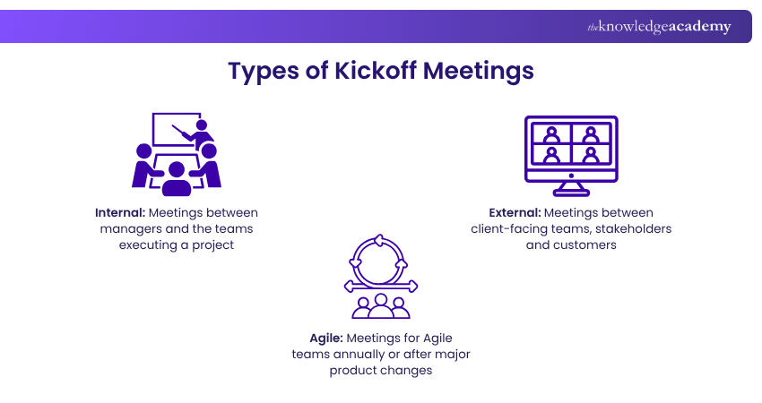 Types of Project Kickoff Meetings