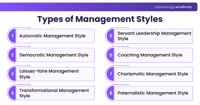Management Style Types Types of Management Styles