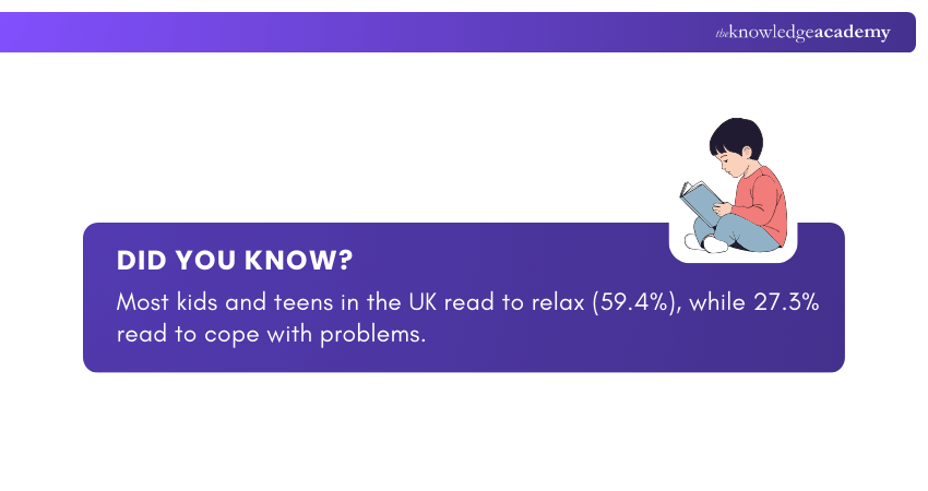 UK Reading Statistics Relaxation and Resilience