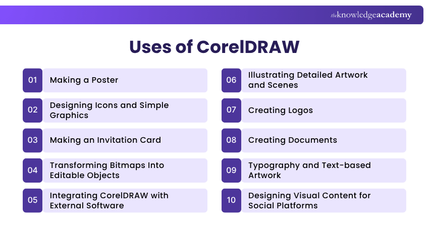 Uses of CorelDRAW Uses of CorelDRAW for Design Projects