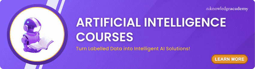 Artificial Intelligence Training Artificial Intelligence Training