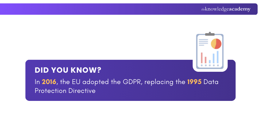 When was GDPR Introduced
