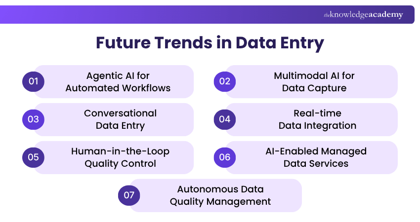 Future Trends in Data Entry Future Trends in Data Entry