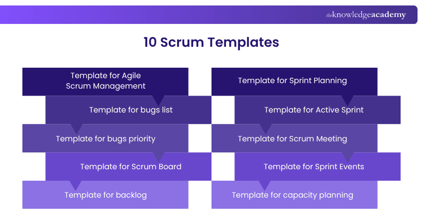 Scrum Templates