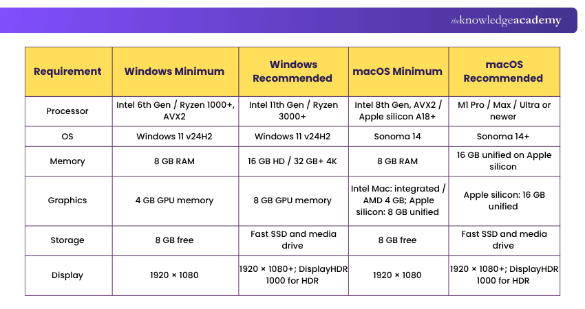 Adobe Premiere System Requirements System Requirements for Adobe Premiere