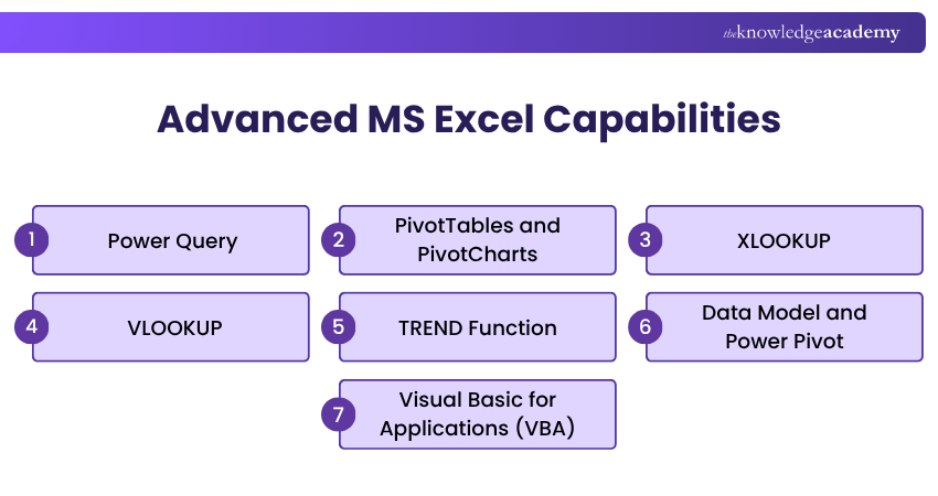 Advanced MS Excel Capabilities MS Excel Advanced Capabilities
