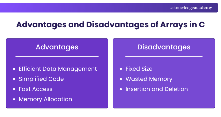 Advantages and Disadvantages of Arrays in C Arrays in C Advantages and Disadvantages