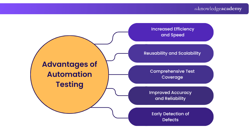 Advantages of Automation Testing Advantages of Automation Testing