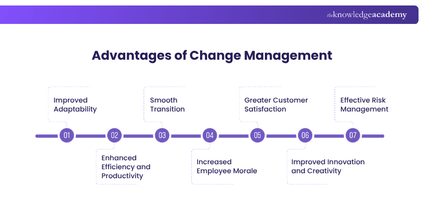 Advantages of Change Management Advantages of Change Management