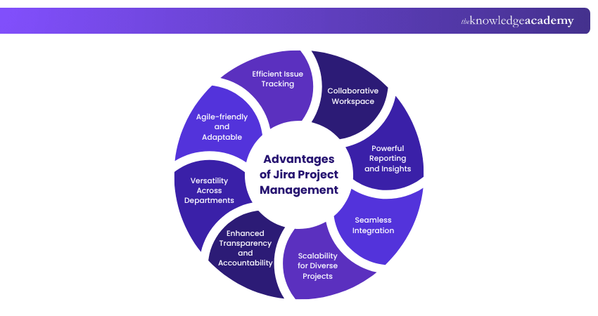 Advantages of Jira Project Management What are the Advantages of Jira Project Management