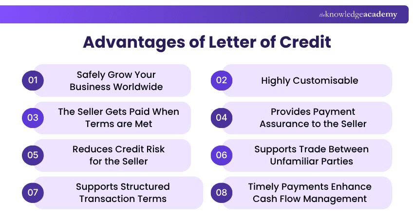 Letter of Credit Advantages
