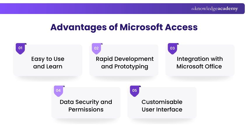 Advantages of Microsoft Access Microsoft Access Advantages