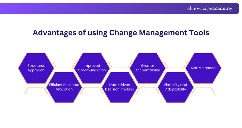 Advantages of using Change Management Tools Advantages of using Change Management Tools