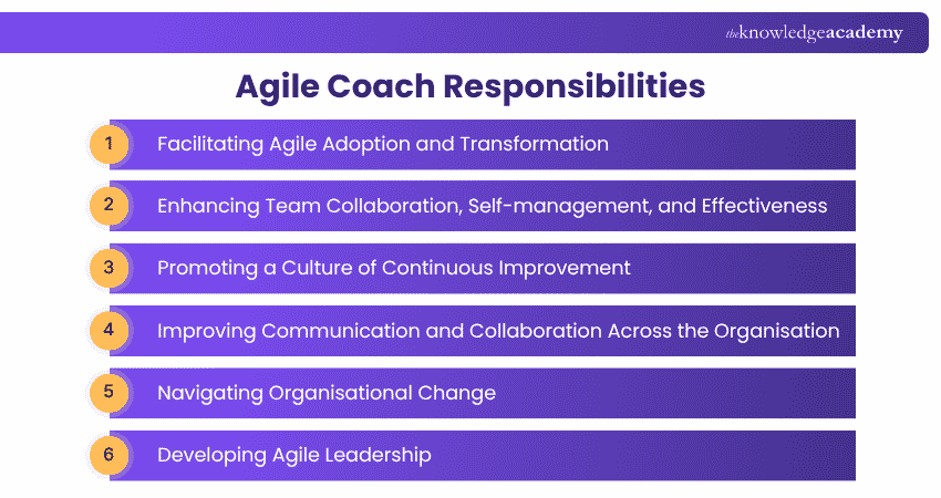 Agile Coach Responsibilities Responsibilities of an Agile Coach