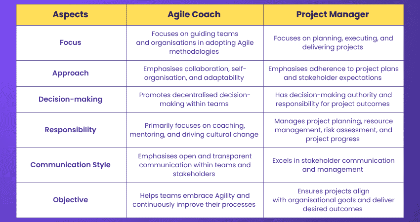 Agile Coach vs Project Manager: Key differences