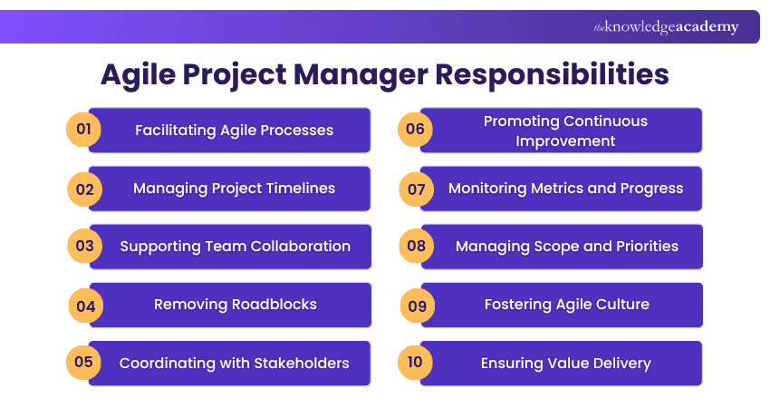 Agile Project Manager Responsibilities Key Responsibilities of an Agile Project Manager