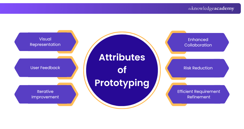 Attributes of Prototyping Attributes of Prototyping