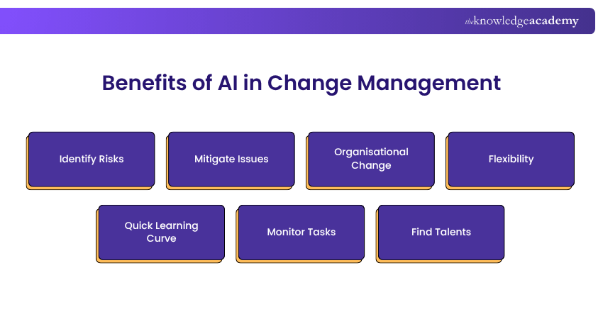 Benefits of AI in Change Management Benefits of AI in Change Management