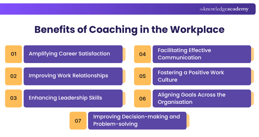 Benefits of Coaching in the Workplace Coaching Benefits in the Workplace