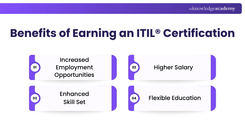 Benefits of Earning an ITIL® Certification Benefits of Earning an ITIL® Certification Explained