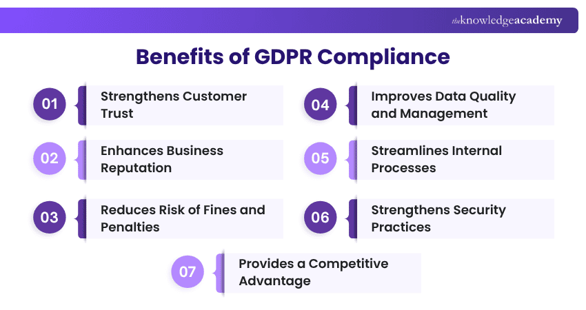 Benefits of GDPR Compliance