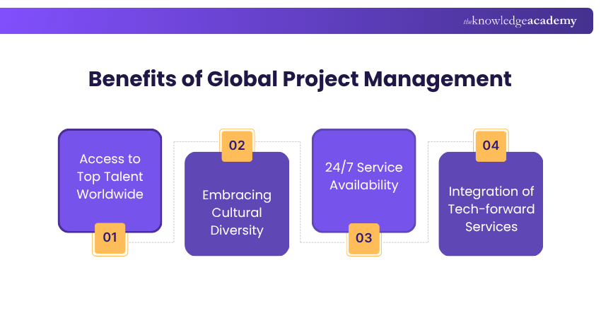 Benefits of Global Project Management Global Project Management Benefits