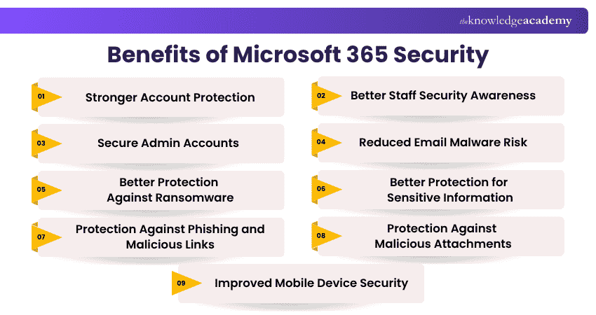 Benefits of Microsoft 365 Security Microsoft 365 Security Benefits