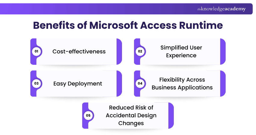 Benefits of Microsoft Access Runtime Advantages of Microsoft Access Runtime