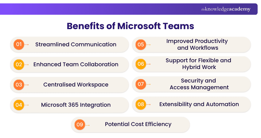 Microsoft Teams Benefits Key Benefits of Microsoft Teams