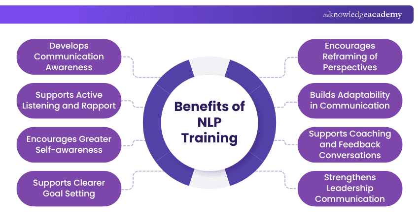 Benefits of NLP training What are the Benefits of NLP training