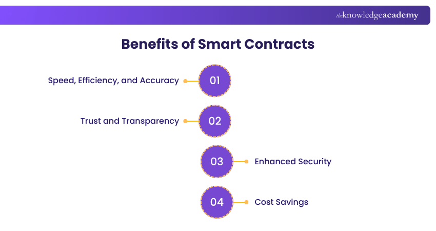 Benefits of Smart Contracts
