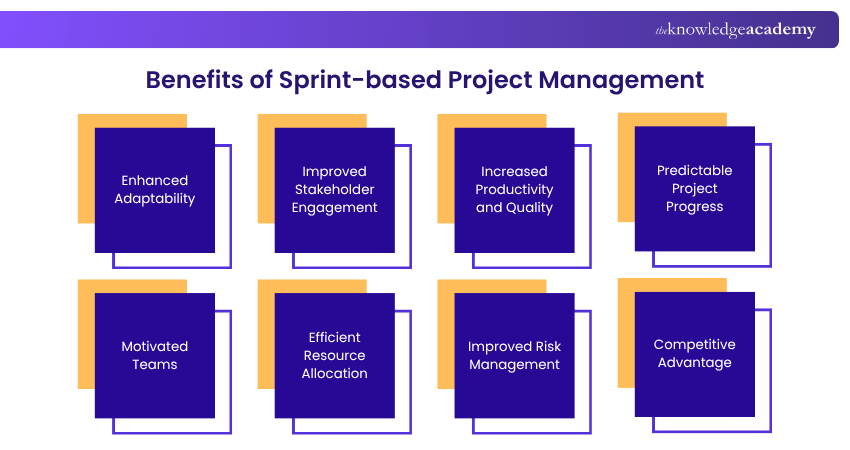 Benefits of Sprint-based Project Management Benefits of Sprint-based Project Management