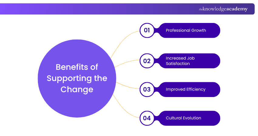 Benefits of supporting the change